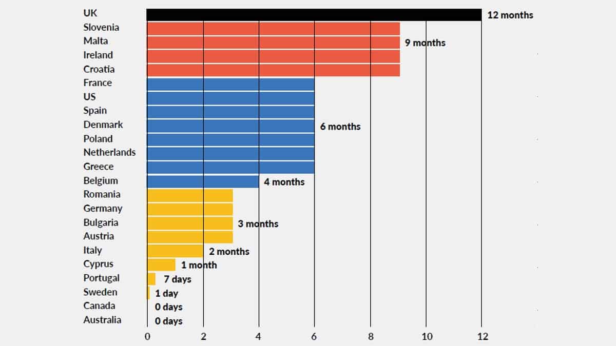 Tempo di attesa per il lavoro Twitter