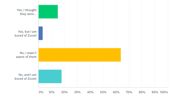 Resultados de la encuesta de seguidores de Freedom United 2020