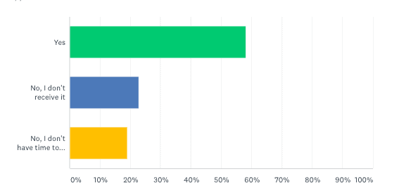 Freedom United 2020 supporter survey results