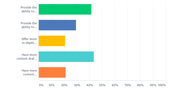 Freedom United 2020 supporter survey results