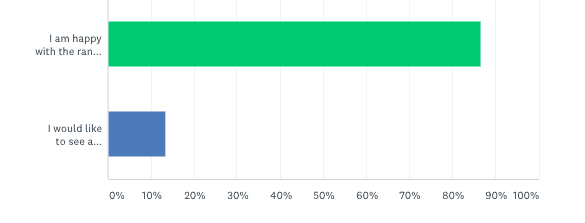 Freedom United 2020 supporter survey results