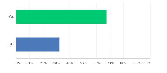 Freedom United 2020 supporter survey results