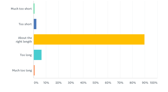 Resultados de la encuesta de seguidores de Freedom United 2020