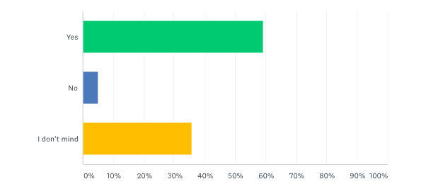 Freedom United 2020 supporter survey results