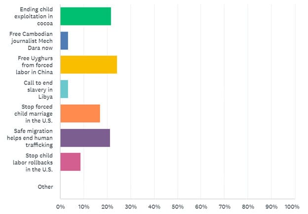 Inspiring campaigns - survey