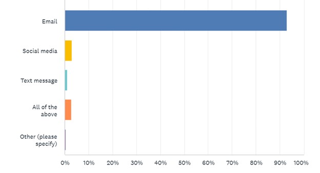 Email - survey