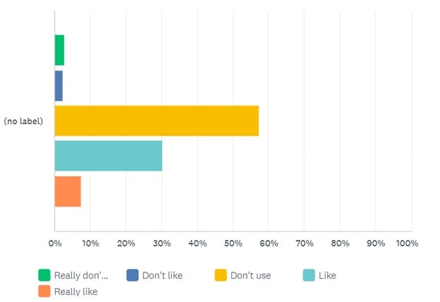 social media - survey