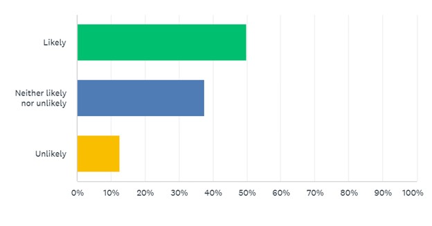 Share campaigns - survey