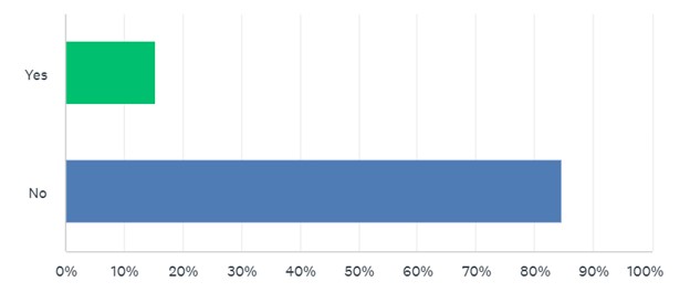 Donations - survey