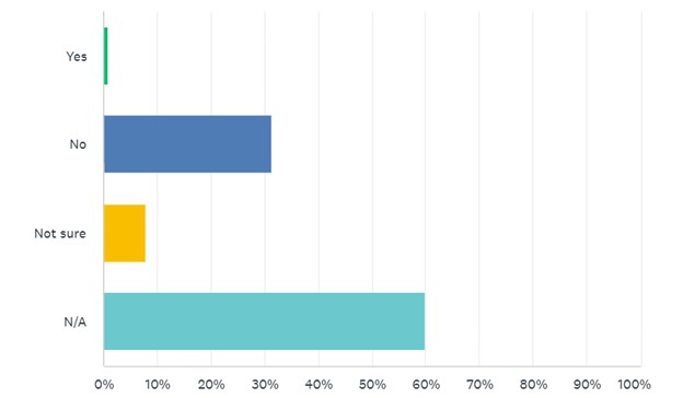 Donor match - survey