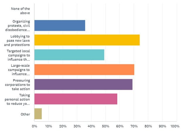 Best approaches - survey