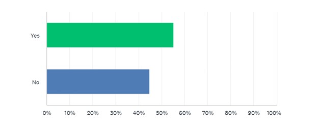 Social media use - survey